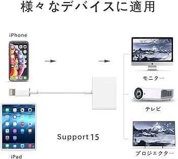 Amazon.co.jp: iPhone HDMI変換アダプタ給電不要hdmi変換アダプタHDMI