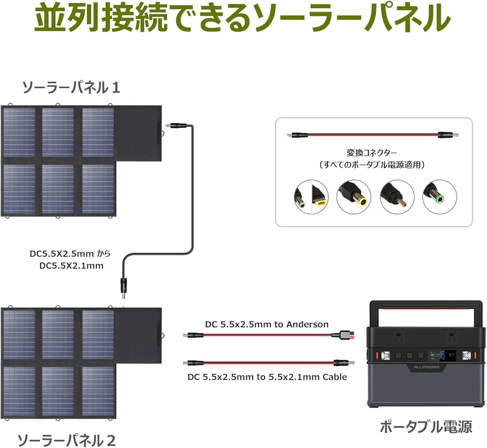 Amazon.co.jp: ALLPOWERS AP60 ソーラーパネル 60W 折りたたみ式