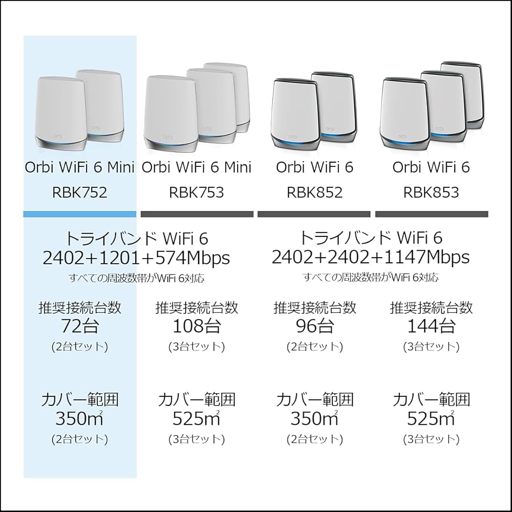 Amazon.co.jp: [メーカー生産終了品] NETGEAR Orbi WiFi6 Mini