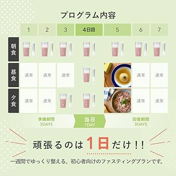 Amazon.co.jp: FUJIMI（フジミ）ファスティングセット トロピカル