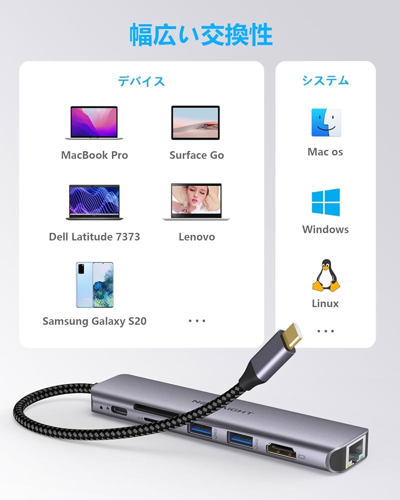 Amazon.co.jp: USB C ハブ 7-in-1アダプタ lan hdmi type-c ドッキング