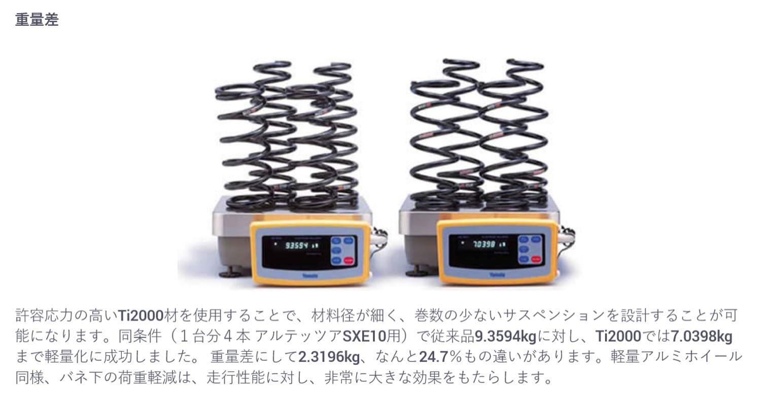 Amazon | RS-R (アールエスアール) ダウンサス【Ti2000 DOWN 1set