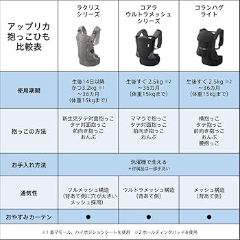 Amazon.co.jp: Aprica(アップリカ) 抱っこ紐 ラクリス 生後14日～36か