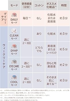 Amazon.co.jp: ヤーマン RF美顔器 フォトプラス シャイニー シャンパン