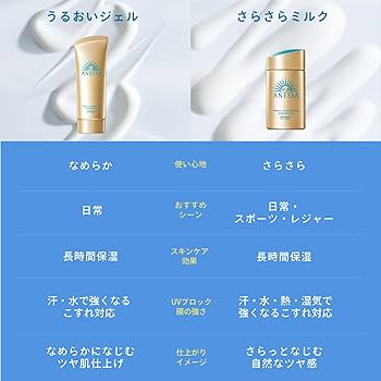 Amazon.co.jp: アネッサ(ANESSA) パーフェクトUVスキンケアミルク NA