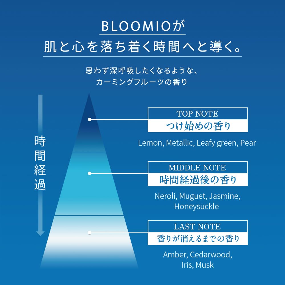 Amazon | ブルーミオ（BLOOMIO）導入美容液・化粧水・クリーム 3点