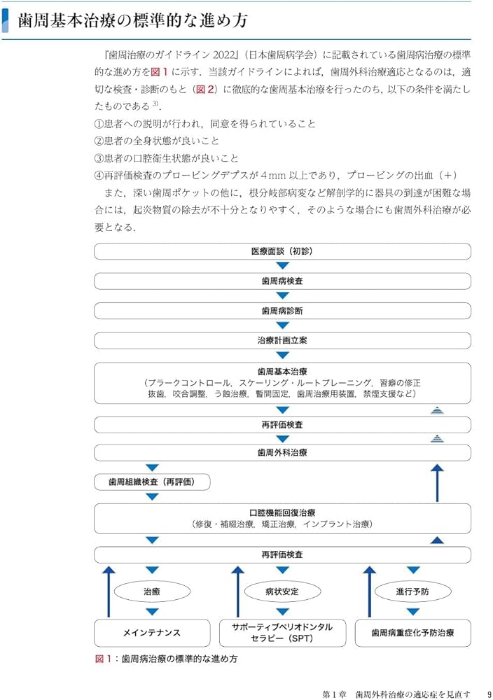 ゼロから見直す歯周外科治療 | 松延 允資 |本 | 通販 | Amazon