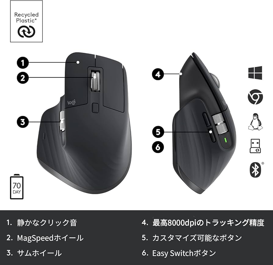 Amazon | ロジテック MX MASTER3s アドバンスド ワイヤレス マウス