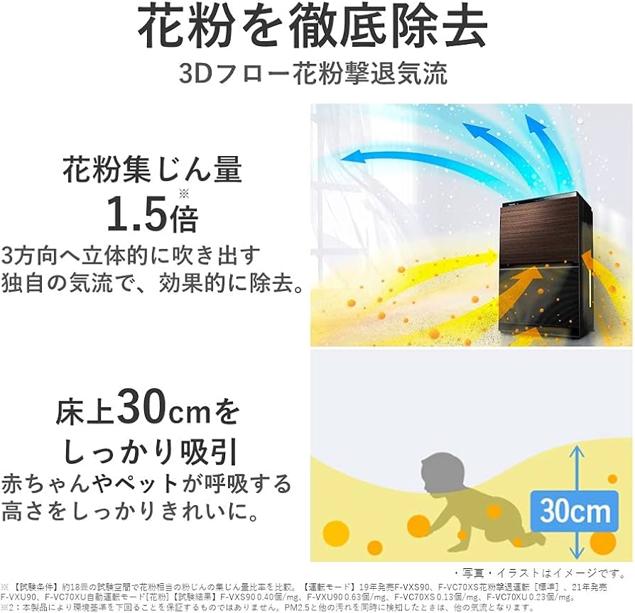Amazon.co.jp: パナソニック 加湿 空気清浄機 ナノイーX 9.6兆