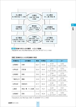 消化器内科 ただいま回診中！ 消化管編 | 船登 智將, 西脇 拓郎, 中路