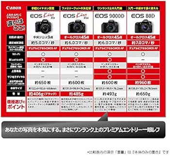 Amazon | Canon デジタル一眼レフカメラ EOS 9000D ダブルズームキット