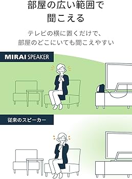 Amazon.co.jp: 【2020年モデル】ミライスピーカー ホーム テレビの音量