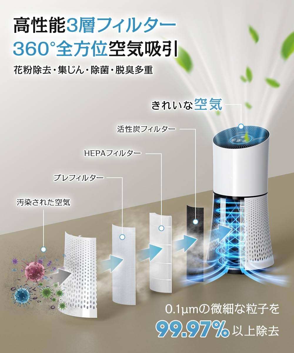 Amazon | 空気清浄機 【2025最新型・360°強力浄化・20~40畳対応】 小型