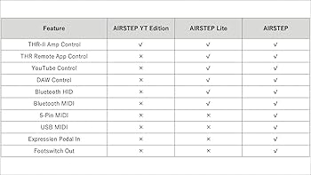 Amazon | エックスソニック(X Sonic) AIRSTEP YT Edition AIRSTEP