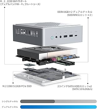 Amazon.co.jp: MINISFORUM EliteMini HM90 ミニpc AMD Ryzen 9 4900H