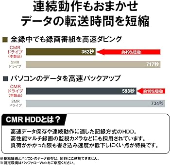 Amazon | 【Amazon.co.jp限定】バッファロー CMR HDD採用 外付け
