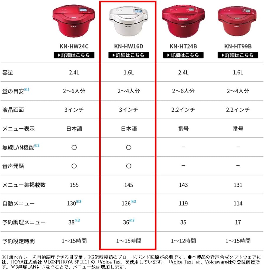 Amazon | シャープ 自動調理 鍋 ヘルシオ ホットクック 1.6L 無水鍋