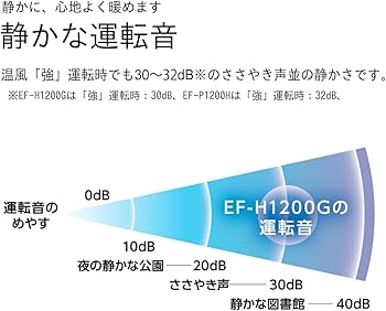 Amazon | ダイニチ (Dainichi) セラミックファンヒーター 暖房 1200W