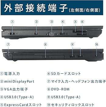 Amazon.co.jp: Lenovo ThinkPad L560 6th Generation Core i5 Memory
