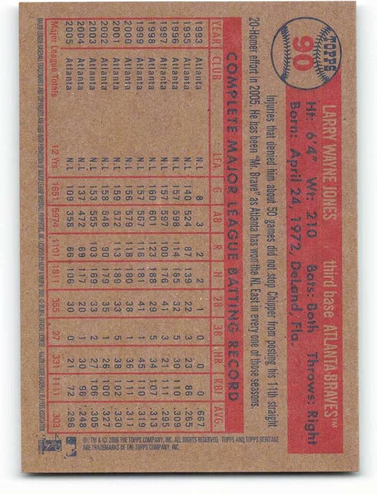 Amazon.com: 2006 Topps Heritage #90 Chipper Jones NM-MT Atlanta