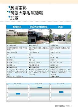 2025年入試用 中学受験 日能研の学校案内 首都圏・その他東日本版