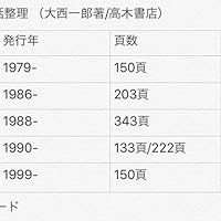 最短コース化学総括整理 | 大西 一郎 |本 | 通販 | Amazon