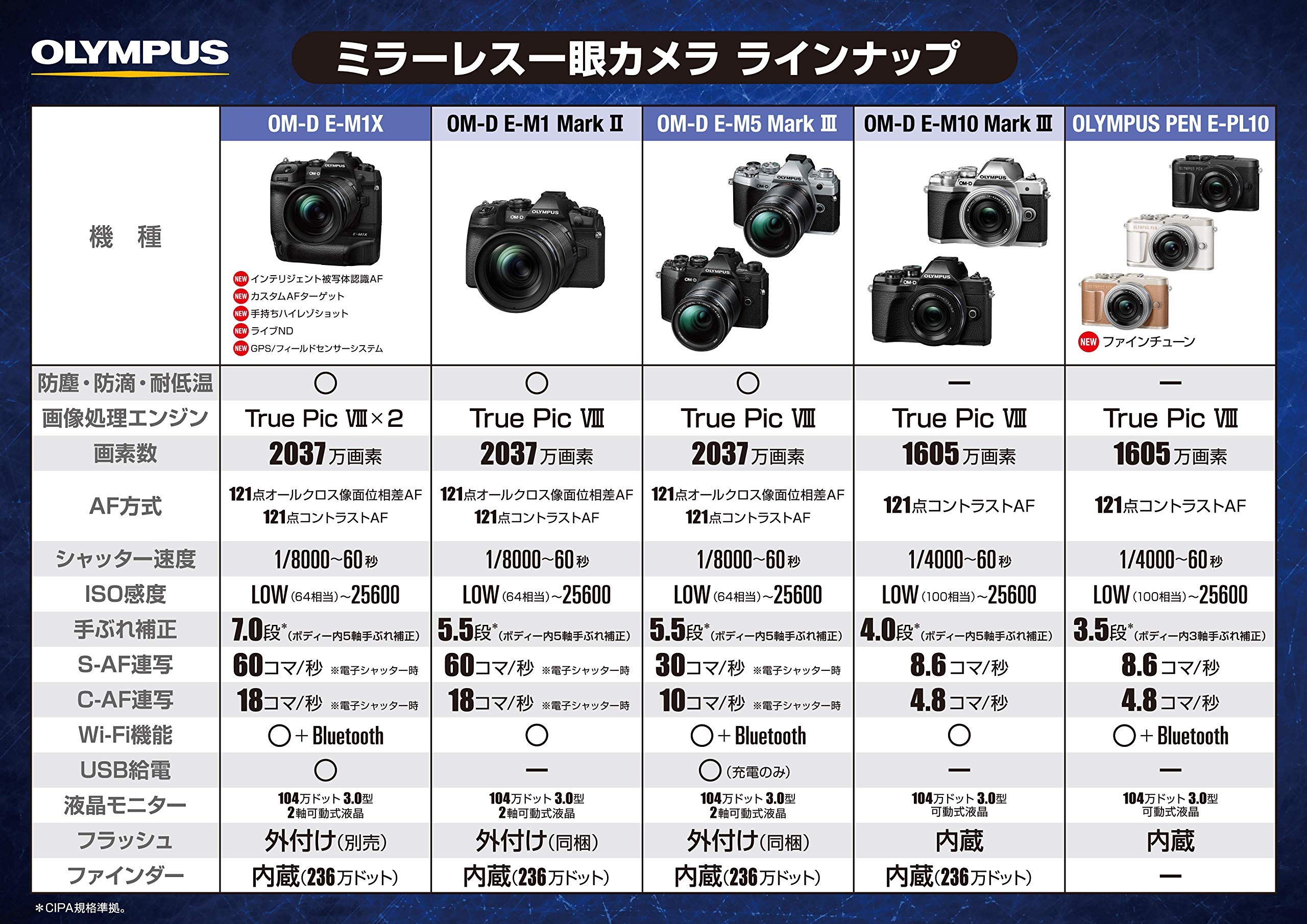 Amazon.co.jp: OLYMPUS ミラーレス一眼カメラ PEN E-PL10 ボディー