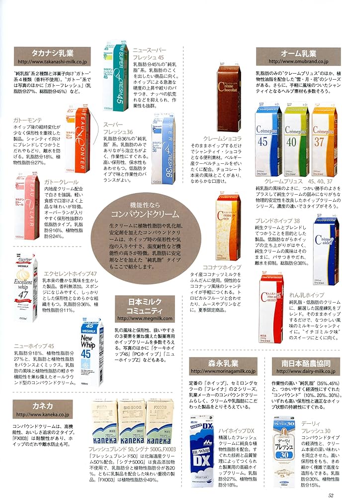 Amazon.co.jp: プロのための洋菓子材料図鑑 vol.2 (柴田書店MOOK) : 本