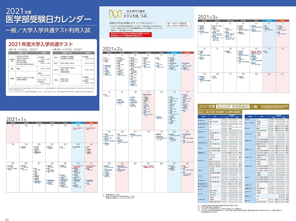 全国医学部最新受験情報 2021年度用 | 医系専門予備校 メディカル ラボ