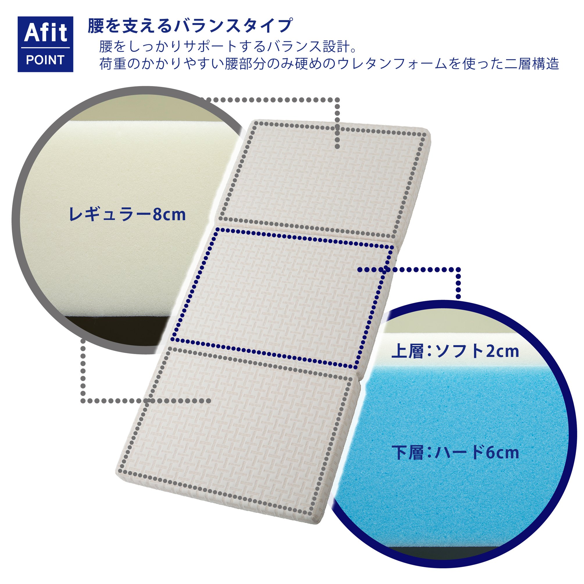 Amazon｜nishikawa【西川】 アフィット ポリウレタンフォーム 三つ折り