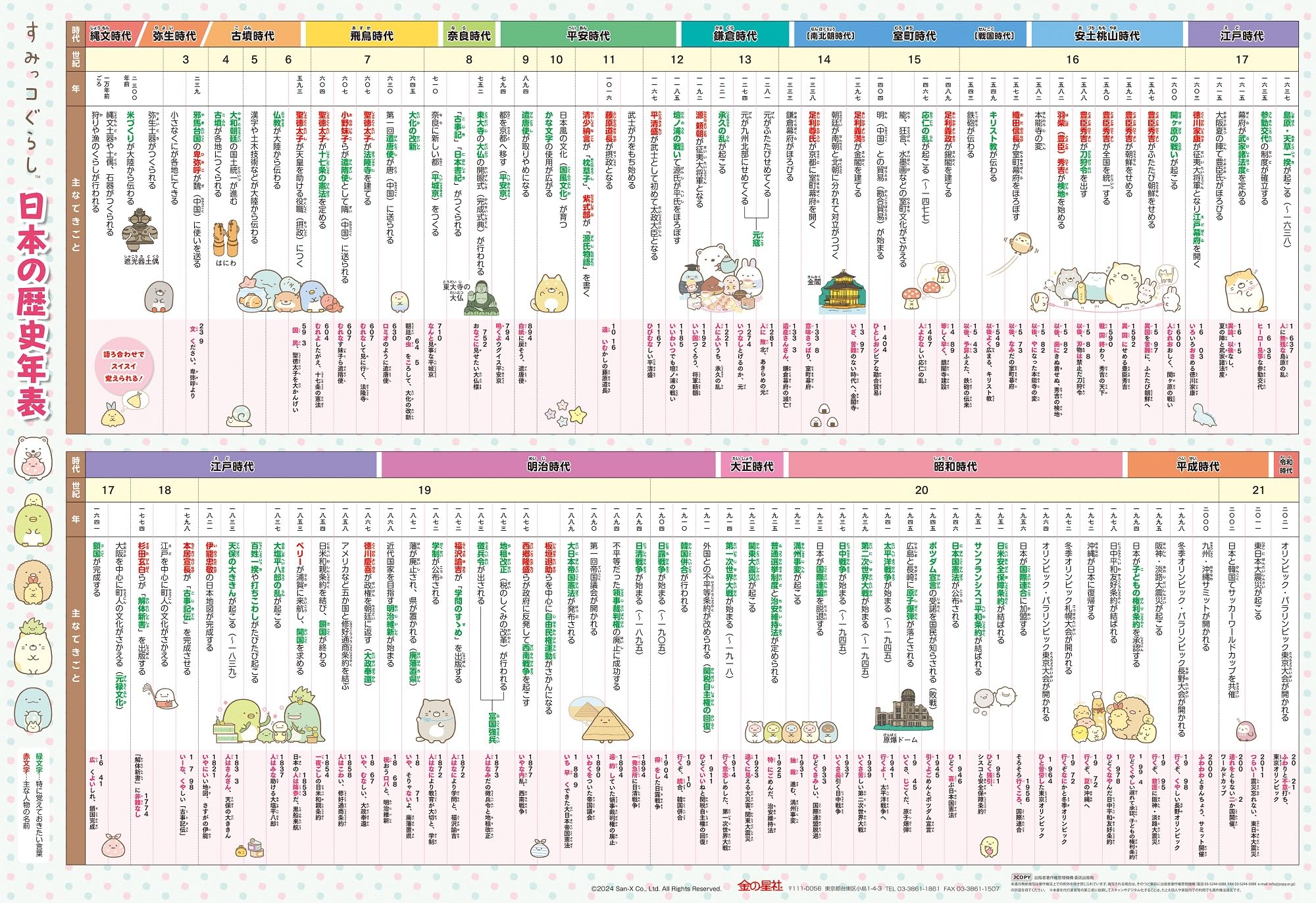 すみっコぐらし日本の歴史年表 ([教育用品]) | サンエックス |本