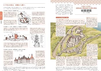建築知識2024年4月号 | 建築知識編集部 |本 | 通販 | Amazon