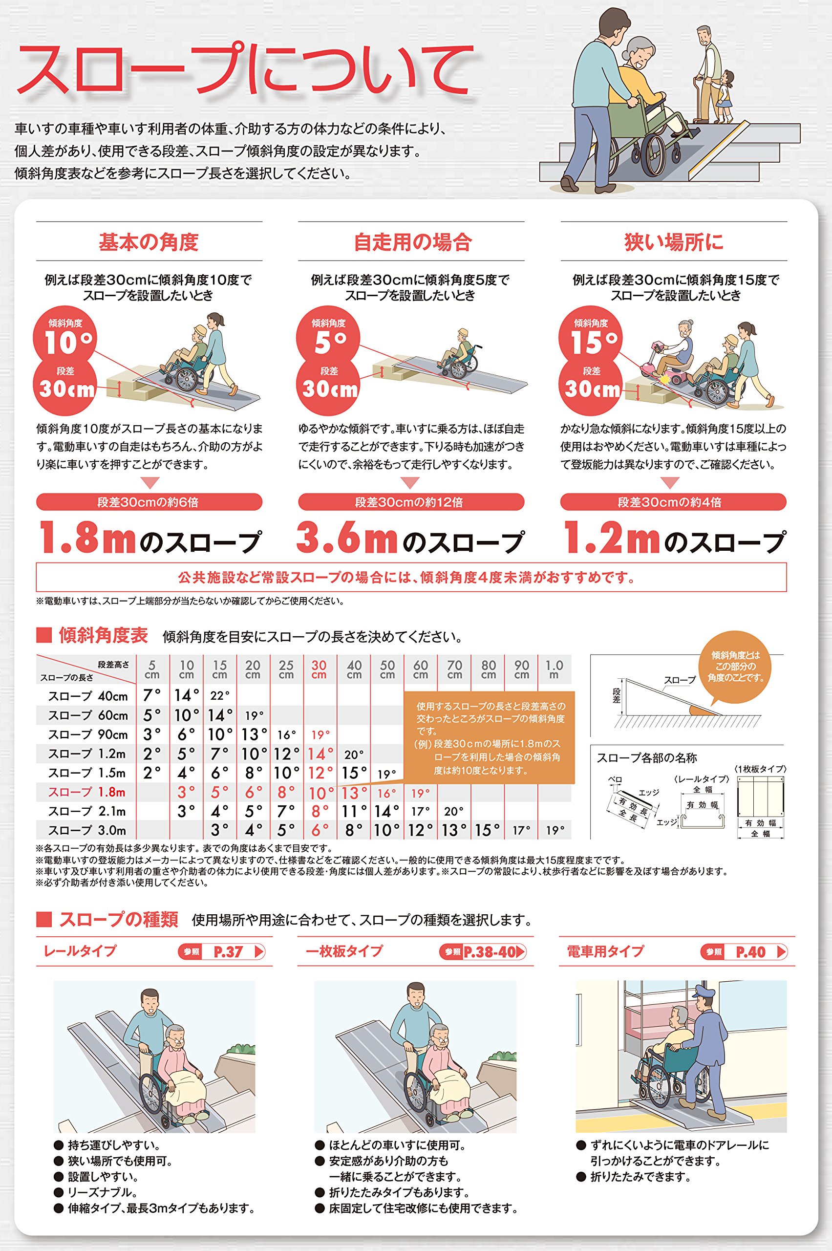 Amazon | イーストアイ (PVS090) ポータブルスロープ アルミ2折式