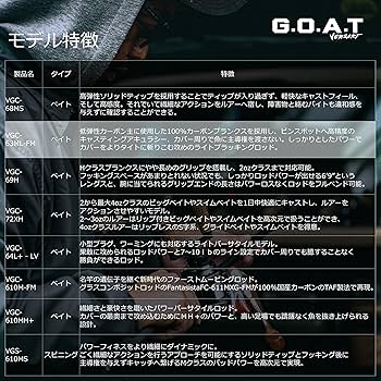 Amazon | AbuGarcia (アブガルシア) Versart G.O.A.T ベルサートゴート