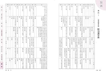 漢字検定 3級 トレーニングノート:漢検 短期集中! 分野別対策で受かる
