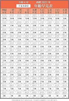 Amazon.co.jp: 高島易断開運本暦 令和四年 (高島易断本暦シリーズ