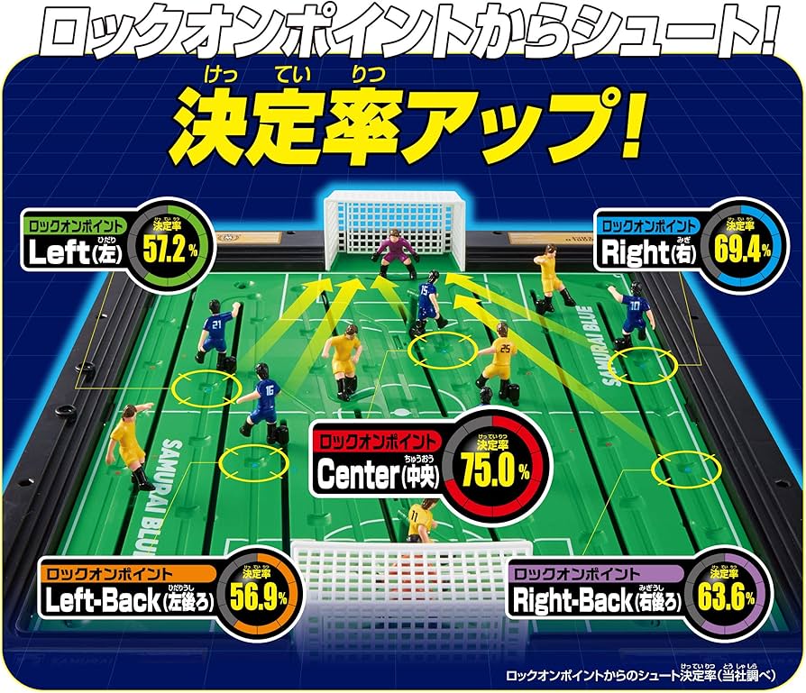 Amazon.co.jp: エポック社(EPOCH) サッカー盤 ロックオンストライカー