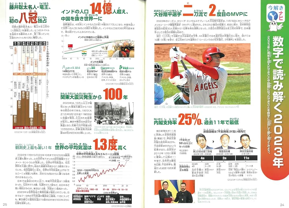 Amazon.co.jp: 『今解き教室』2024年1月【特別号】ニュース総まとめ