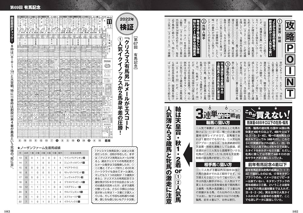 Amazon.co.jp: 2024年度版 中央競馬 重賞競走データBOOK (にちぶんMOOK