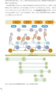 脳卒中の動作分析：臨床推論から治療アプローチまで | 金子唯史 |本