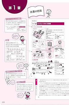 2026年度版 中小企業診断士1次試験一発合格まとめシート後編（経済学