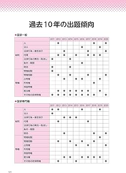 公務員試験 ゼロから合格 基本過去問題集 民法 (1) | TAC公務員講座