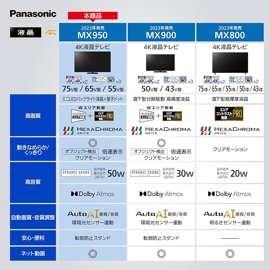 Amazon | パナソニック 65V型 4Kダブルチューナー内蔵 液晶 テレビ TH