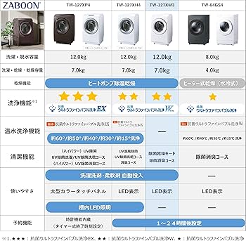 Amazon | TOSHIBA(東芝) ドラム式洗濯乾燥機 幅60㎝ 洗濯12kg 乾燥7kg