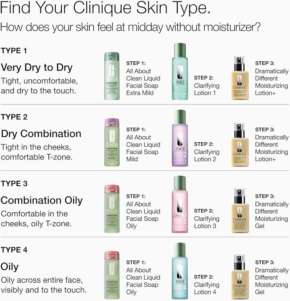 Amazon.com: Clinique 3-Step Clarifying Lotion Face Exfoliator 1