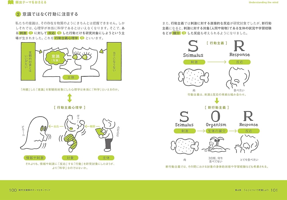 イラスト図解でよくわかる！現代文読解のテーマとキーワード | 児玉克