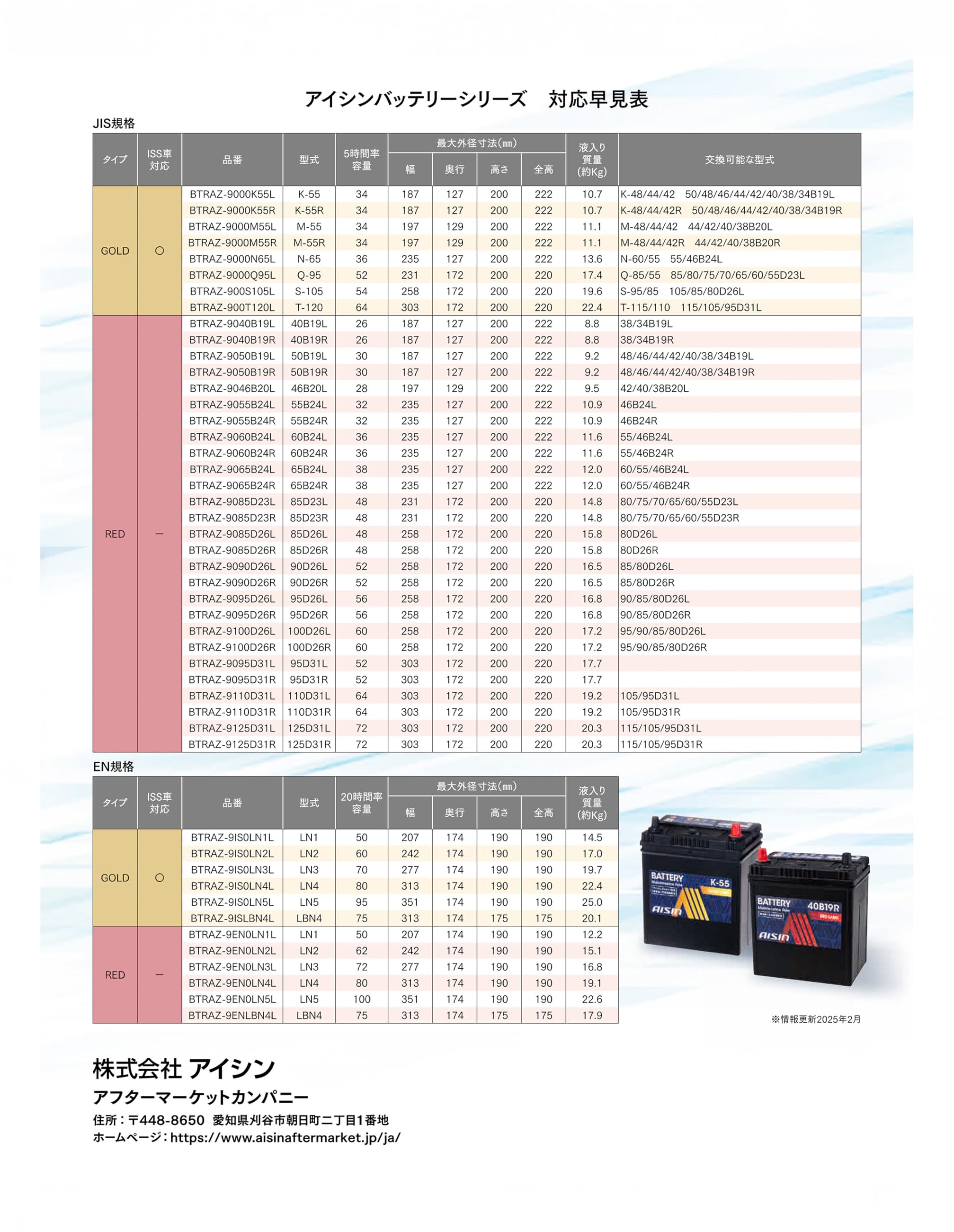 Amazon | アイシン(AISIN) 車用 バッテリー N-65 (N-55 55B24L ほか