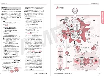 イメカラ ～イメージするカラダのしくみ～ 免疫 第1版 (イメージする