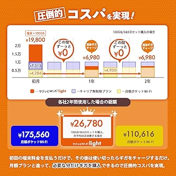 Amazon.co.jp: 【充電もできる！次世代モバイルWiFi】車載対応 サクッ