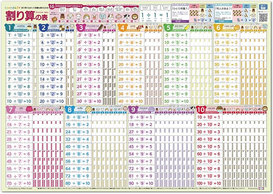 Amazon.co.jp: LearnEASY 目でみてわかって英語も覚えられる割り算の表